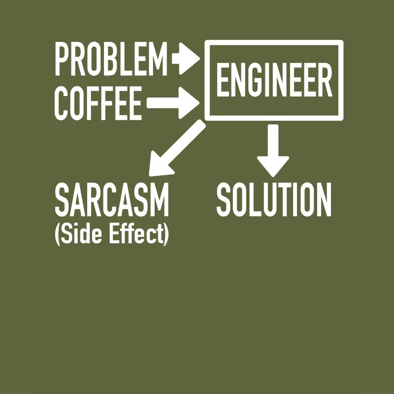 Engineer Problem Coffee Sarcasm Solution Cadeau