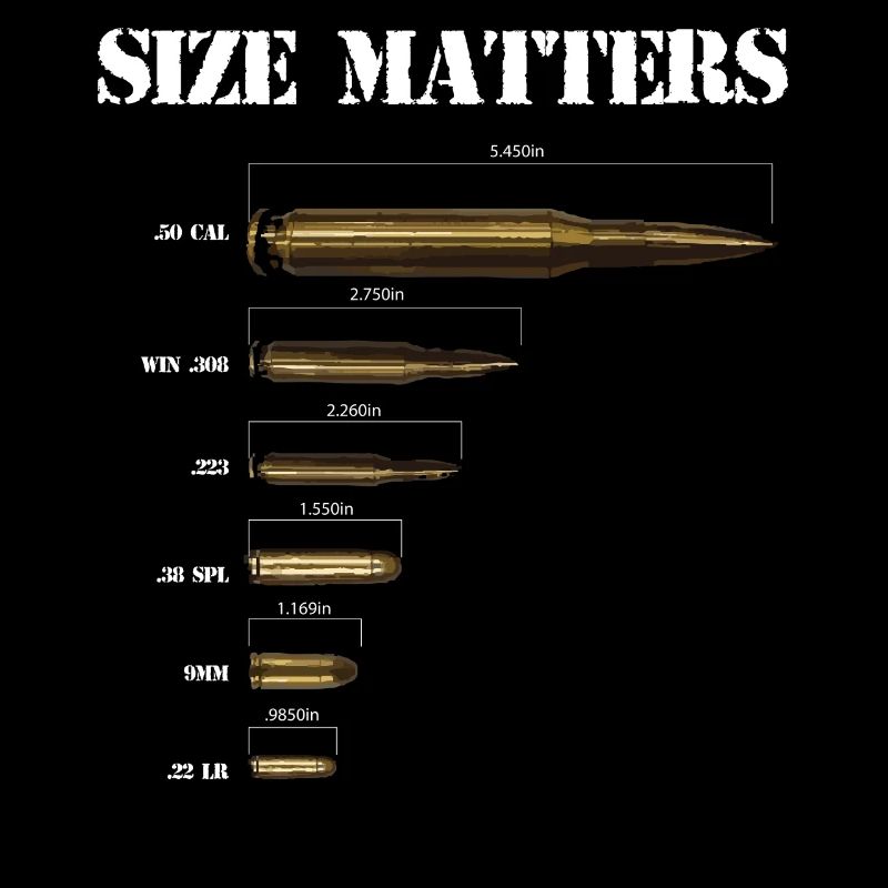 Ammunition, weapons and cartridge cases, caliber