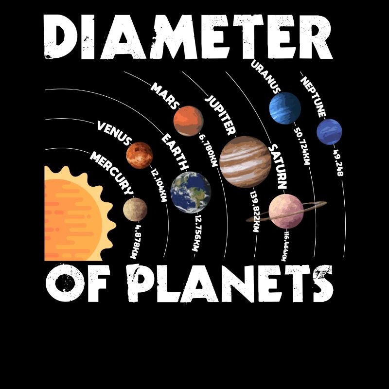 Diameter of Planet, Solar System, Planet