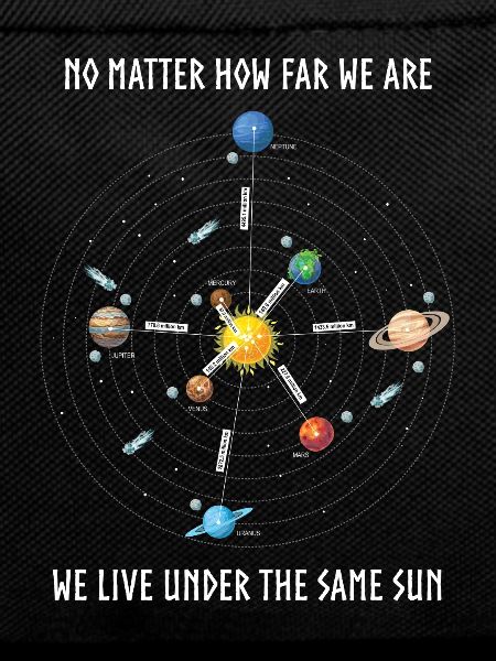 Planet, Universe, Distances of Planets