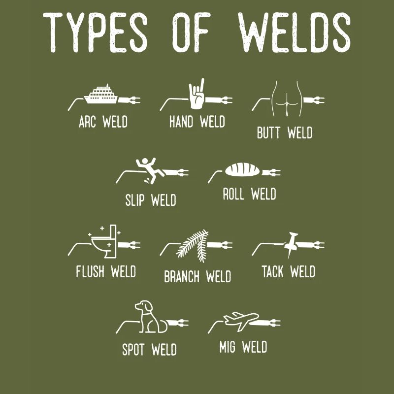 Welders, Weld types Of welds