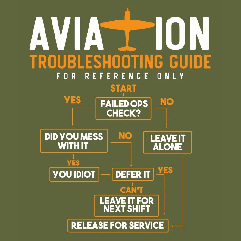 Lead Version Manual, Captain