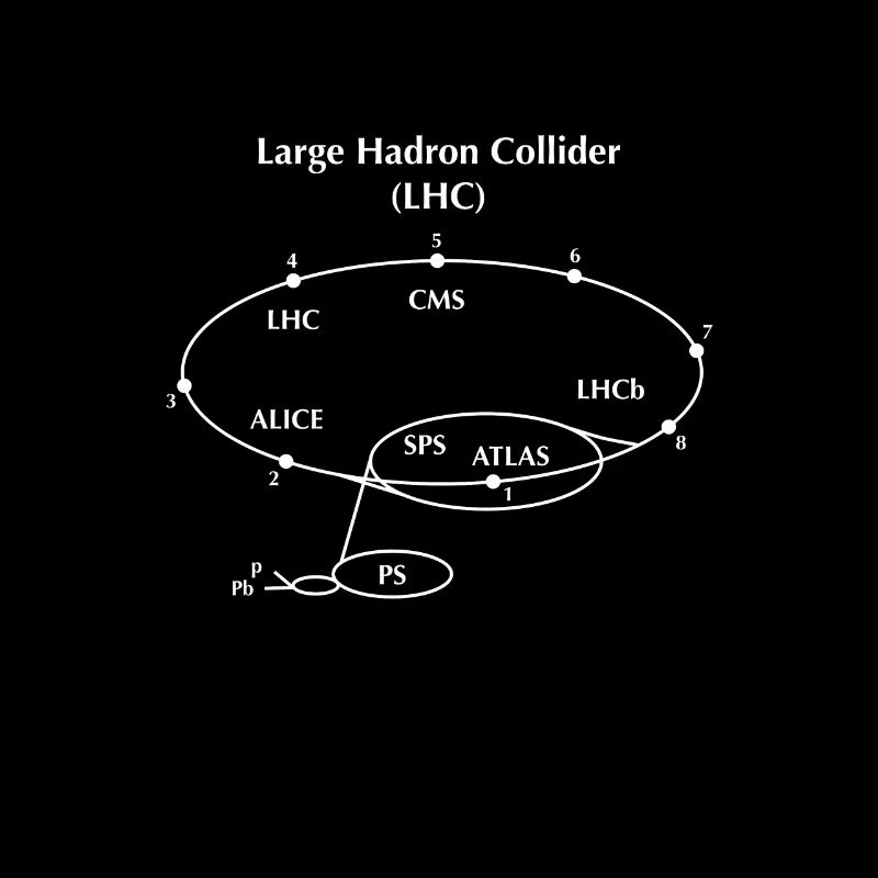 Grand collisionneur de hadrons LHC