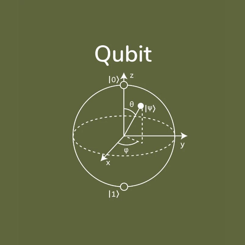 Qubit Quantum Bit