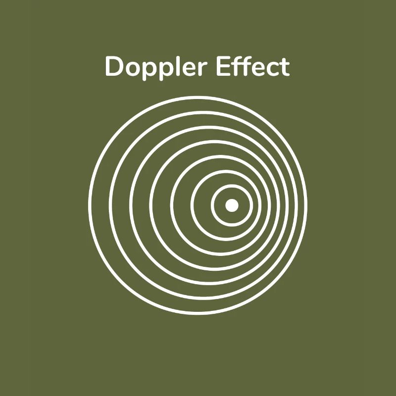 The Doppler Effect