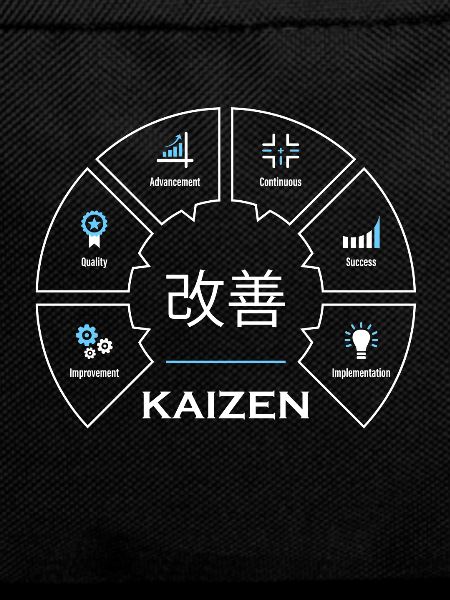 Kaizen Japanese Concept