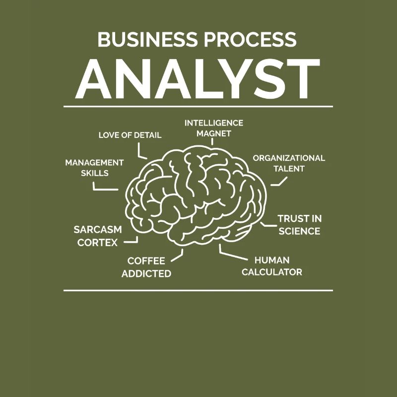 Analyste des processus d’affaires