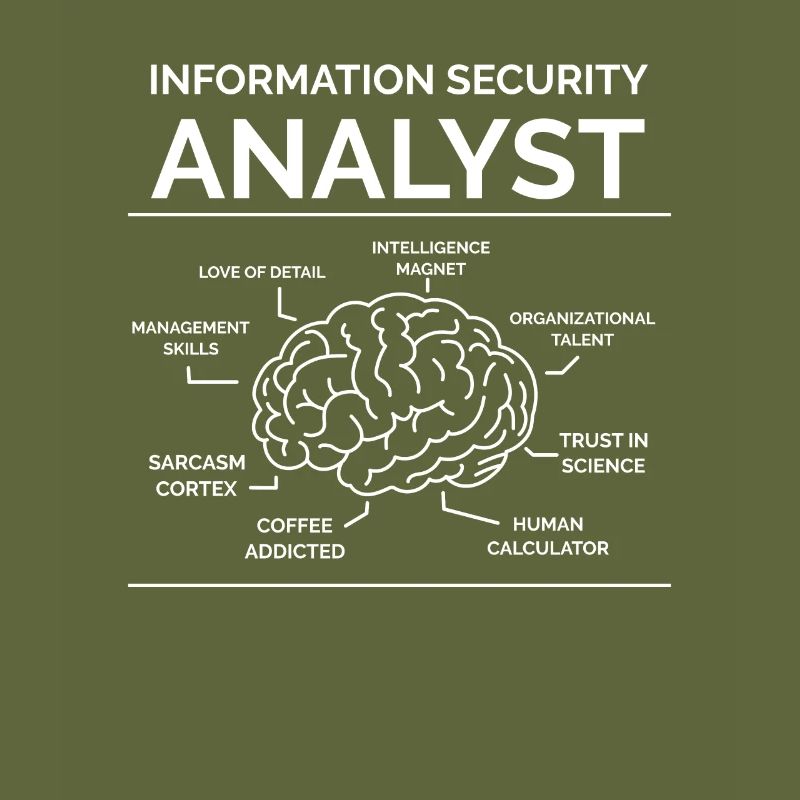 Analyste de la sécurité de l’information