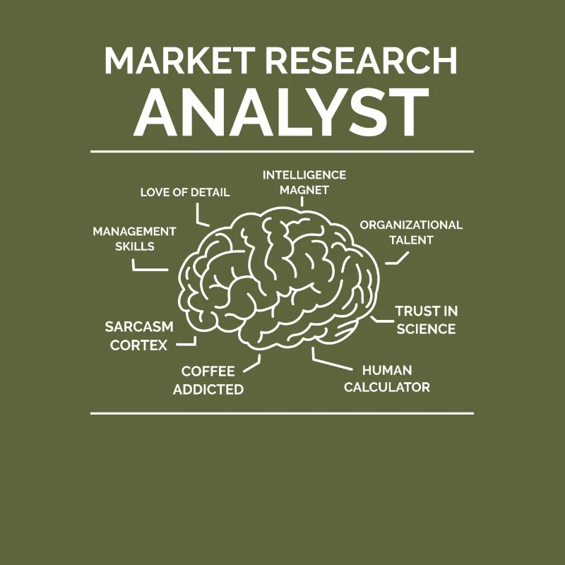 Analyste Étude de marché