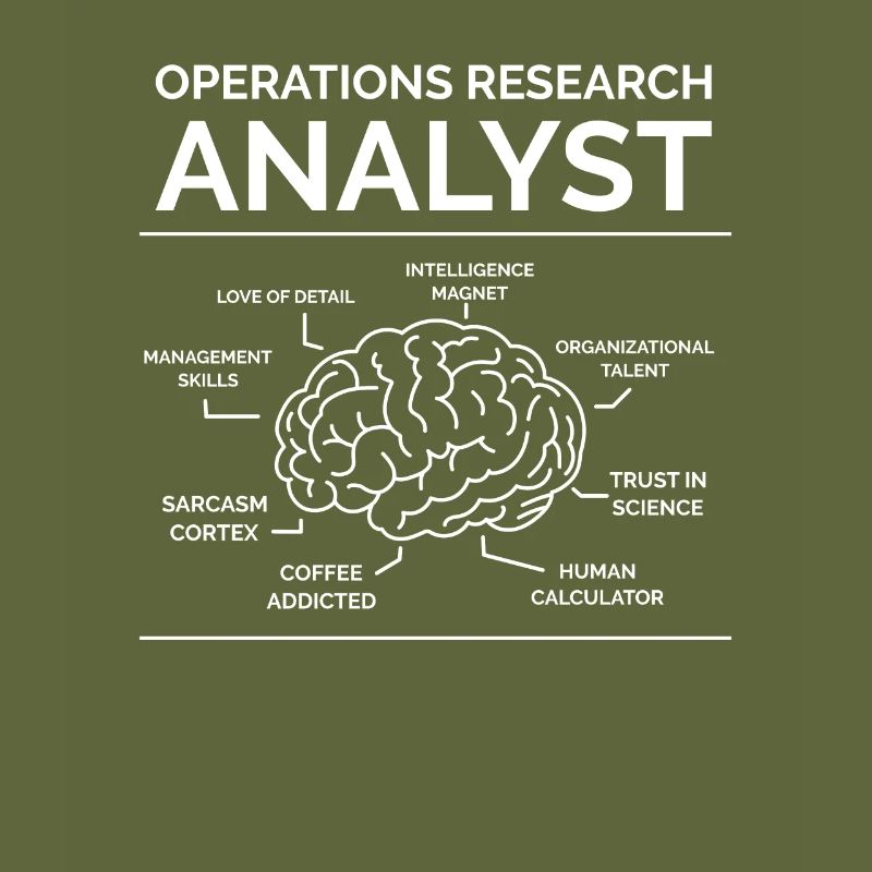 Farm Research Analyst