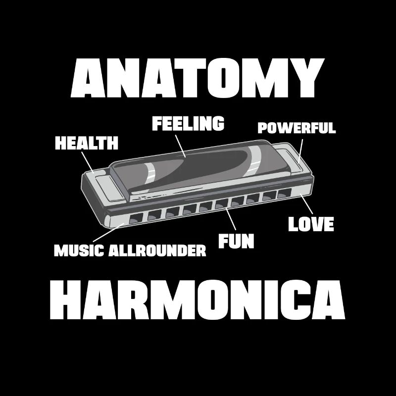 Mouth harp Anatomy Harmonica Player Harmonicist