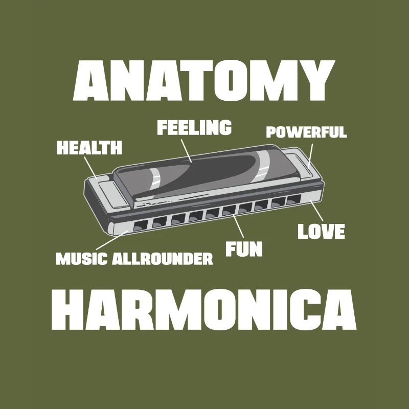 Harpe à bouche Anatomie Harmoniciste Harmoniciste