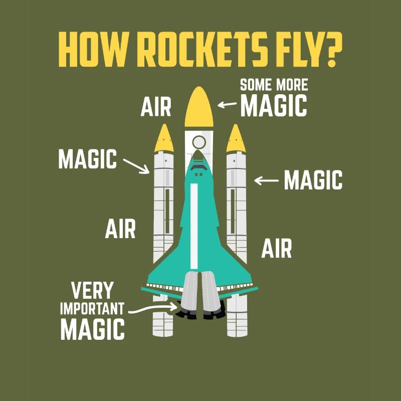 How Rockets Fly Magic Air Space Shuttle Geschenk