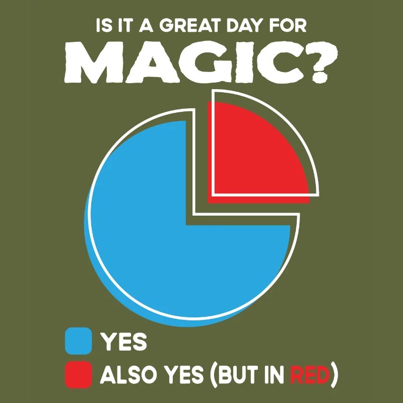 Is it a great Day for magic