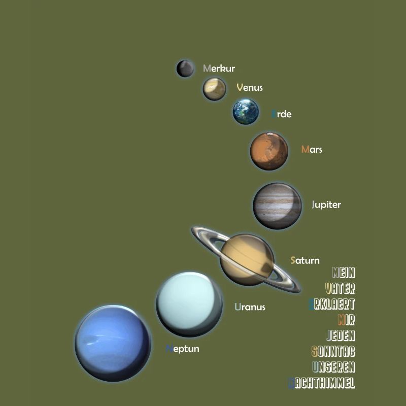 Planet solar system space Saturn Astro gift