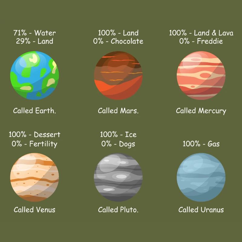 Solar System Planets Astronomy