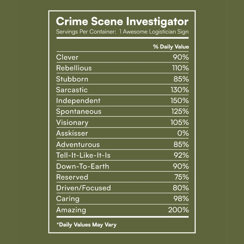 Sécurisation des traces - Kripo Polizei Kriminaltechnik