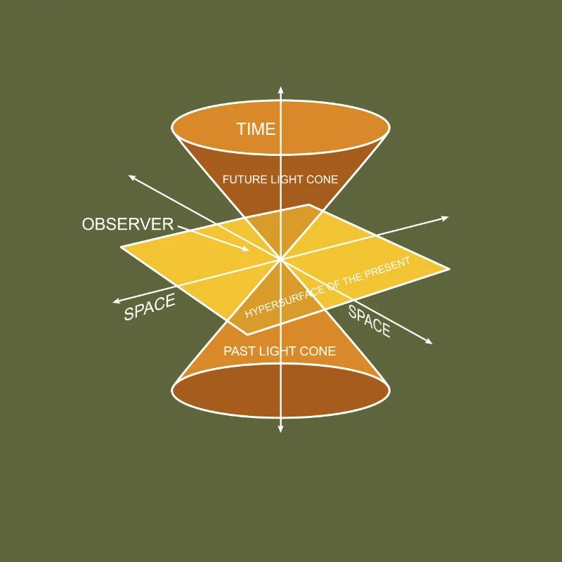 Physics Physique Calculations Quantum Physics