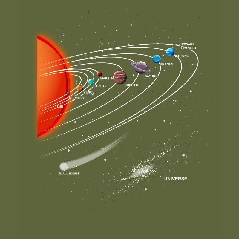 Solar system planets Milky Way astronomy