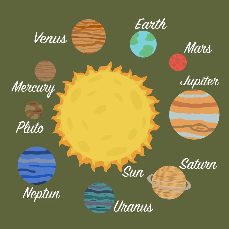 Solar system planets gift