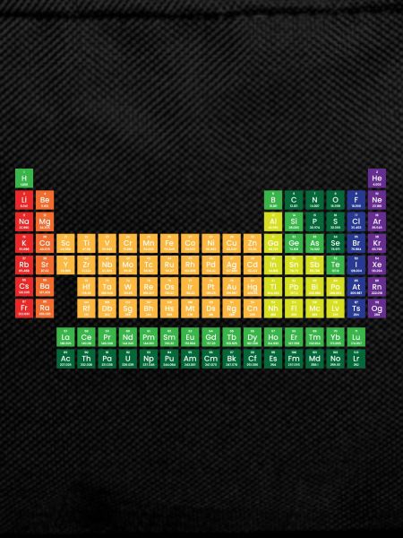 Periodic table of elements