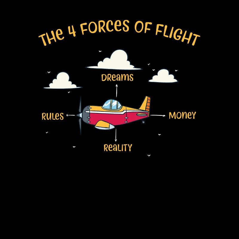 Pilotes Pilotes Pilote Vole Quatre forces de voler