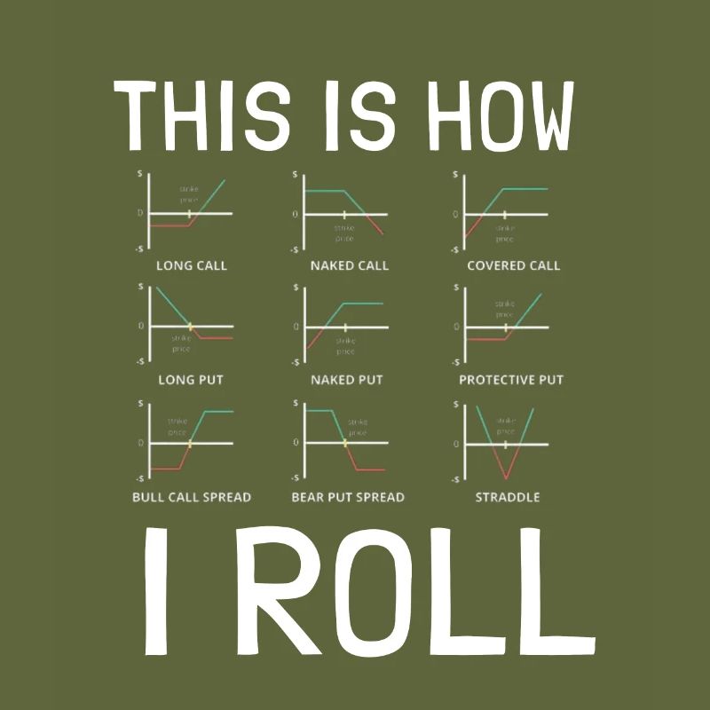 Options Trading Cash Secured Puts Future Forex