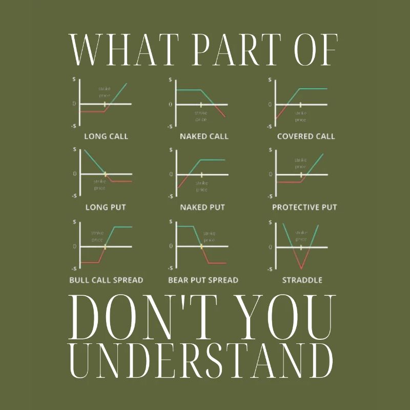 Options Trading Cash Secured Puts Future Forex
