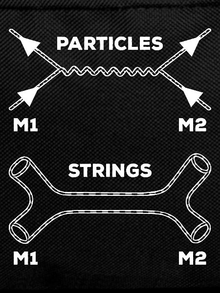 Stringtheorie Quantenmechanik