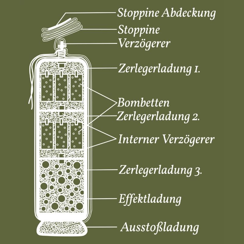 Pyrotechnics Fireworks Function Pyro