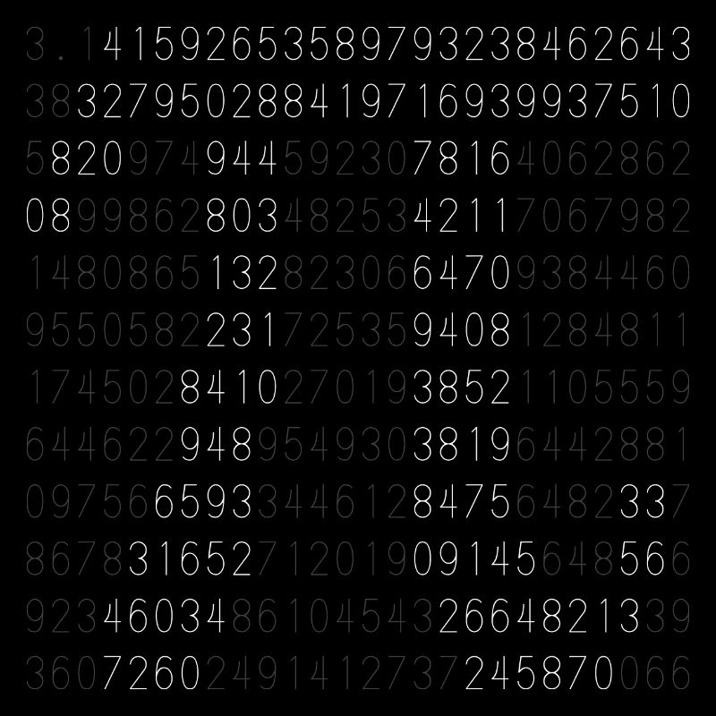 Nombres de Pi