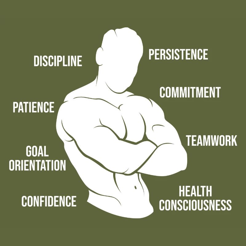 Dynamophilie Bodybuilder Compétences Anatomie Gym