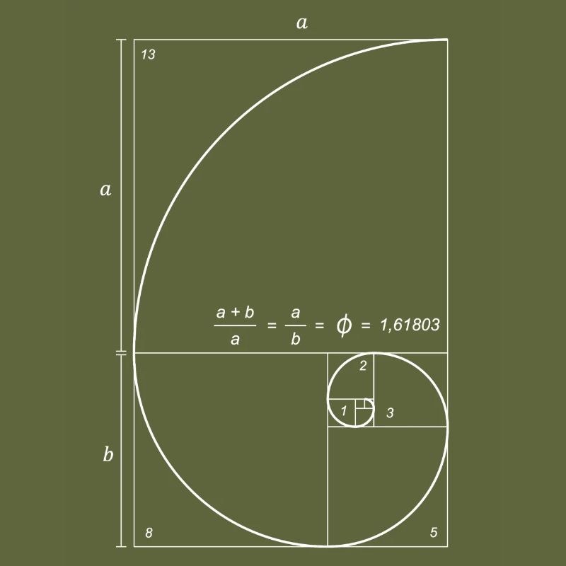 Fibonacci Golden Ratio