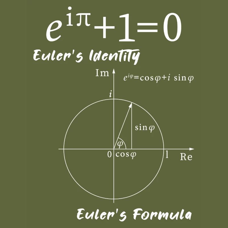 Euler’s formula école de maths cadeau