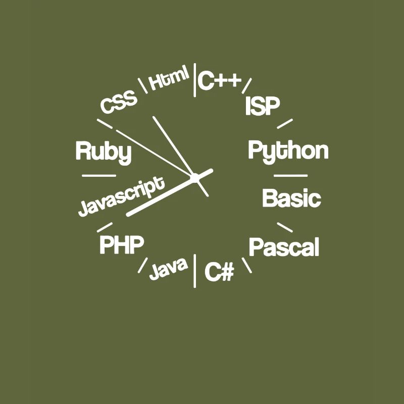 Leverage Breanna Casey Langages de programmation