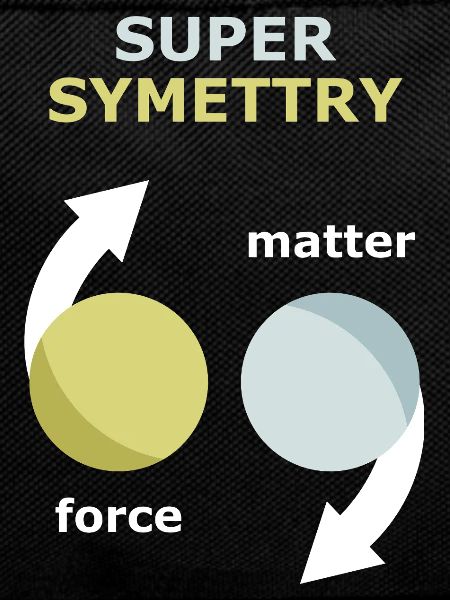 Theory of supersymmetry