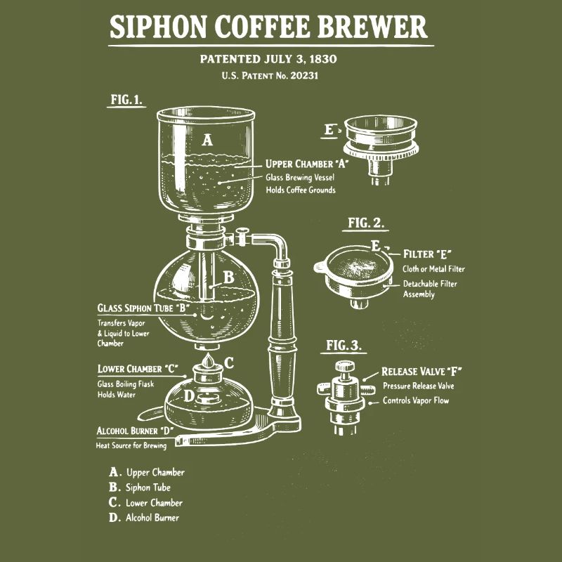 Schéma de plan de la cafetière à siphon