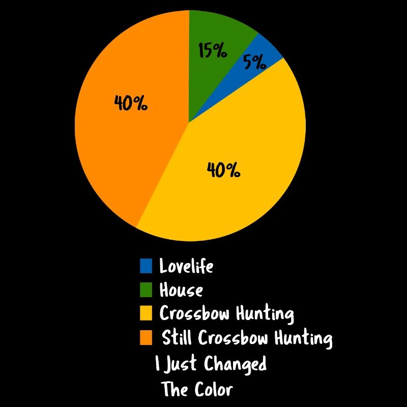 Funny Crossbow Hunting Pie Chart Hunter Gift