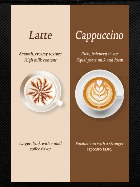 Latte vs Cappuccino Coffee Poster