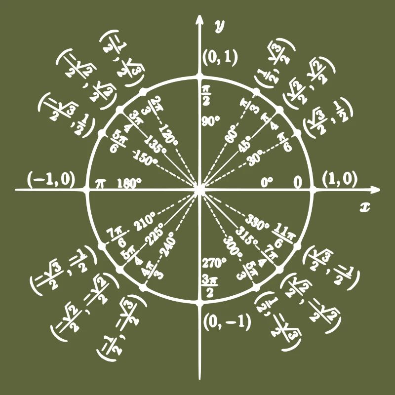 Unity Circle (Math Art)