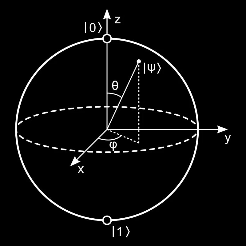 Bloch Sphere