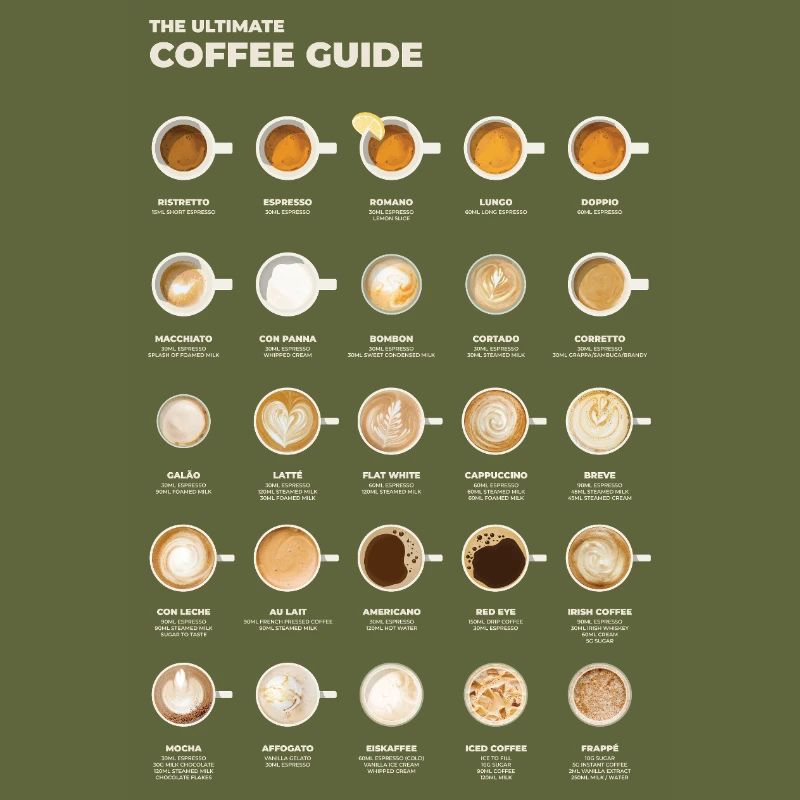 Tableau ultime du café espresso