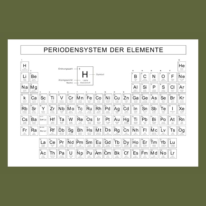 Tableau périodique des éléments - Chimie