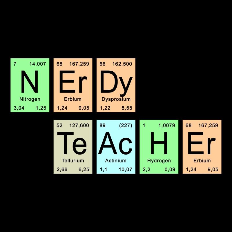 Periodic Table - NErDy TeachEr