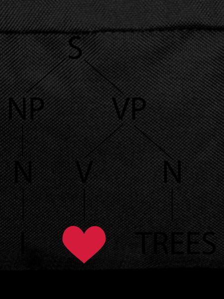 Syntax tree