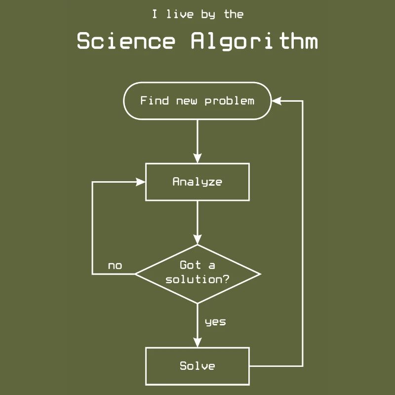 Algorithme scientifique