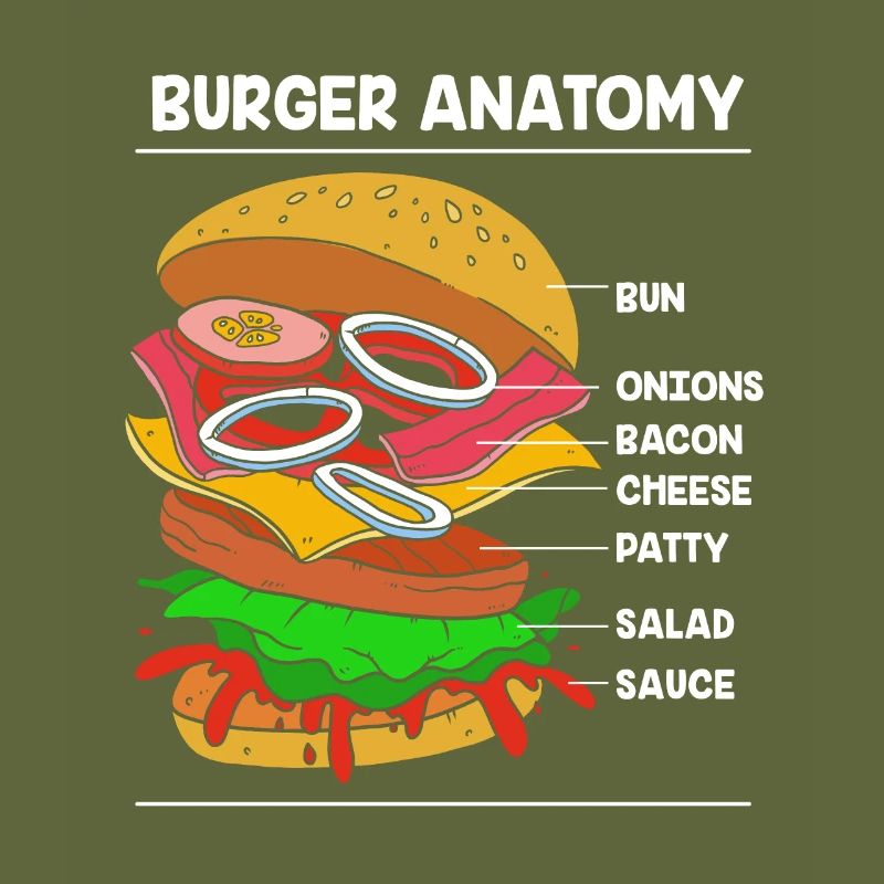 Cheeseburger Anatomy