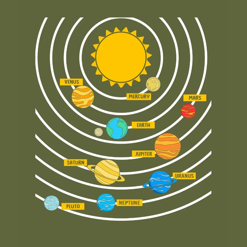 Universe Solar System