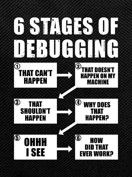 6 Stufen des Debug-Programmierer-Geschenks