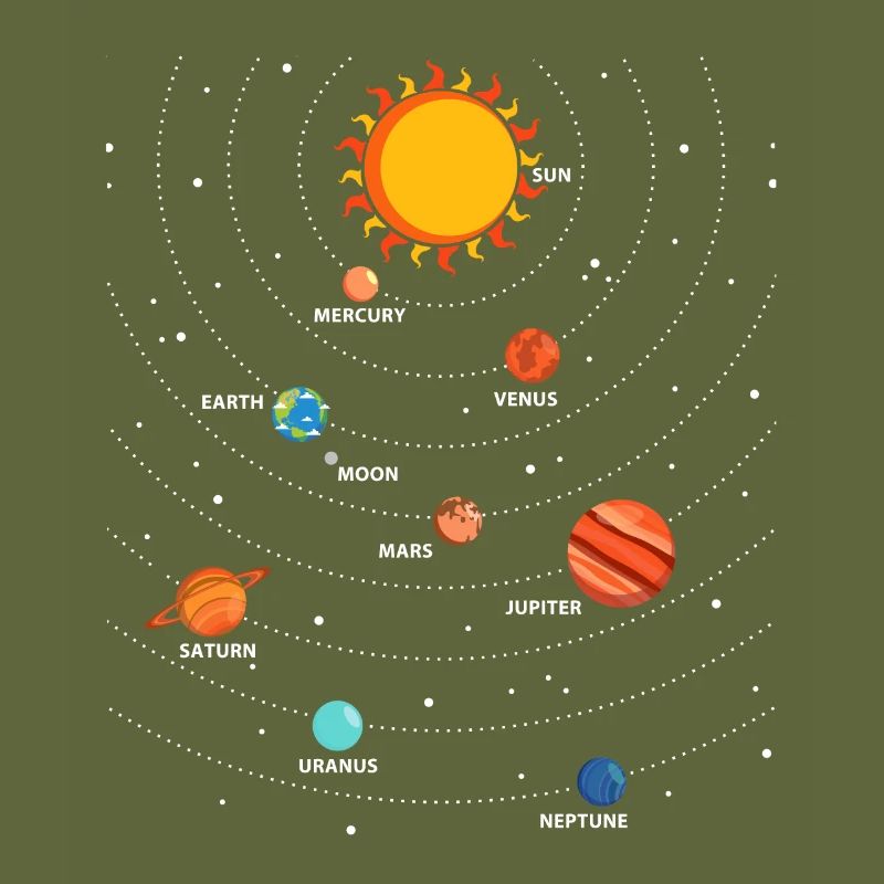 Planets Science Physics Universe Sun